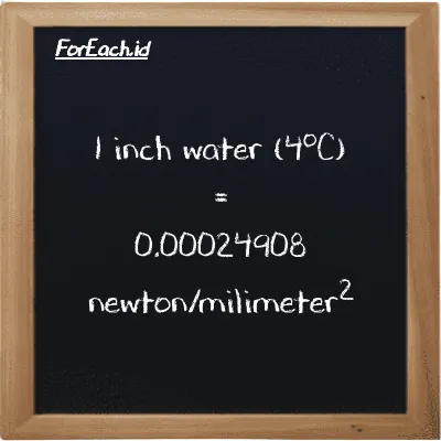 1 inch water (4<sup>o</sup>C) is equivalent to 0.00024908 newton/milimeter<sup>2</sup> (1 inH2O is equivalent to 0.00024908 N/mm<sup>2</sup>)